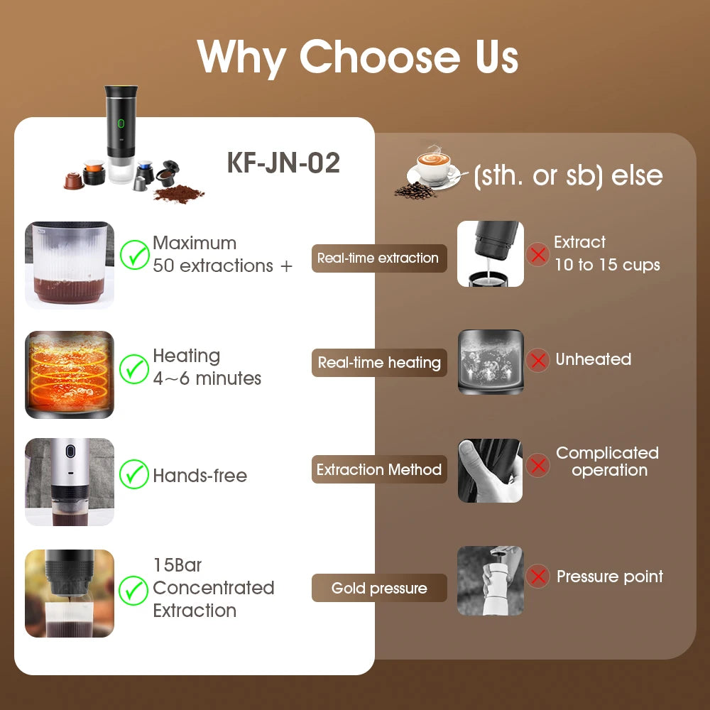 3-In-1 Capsule Coffee Maker Small Wireless Heating for Home Camping Travel Coffee Machine USB Portable Electric Espresso Machine